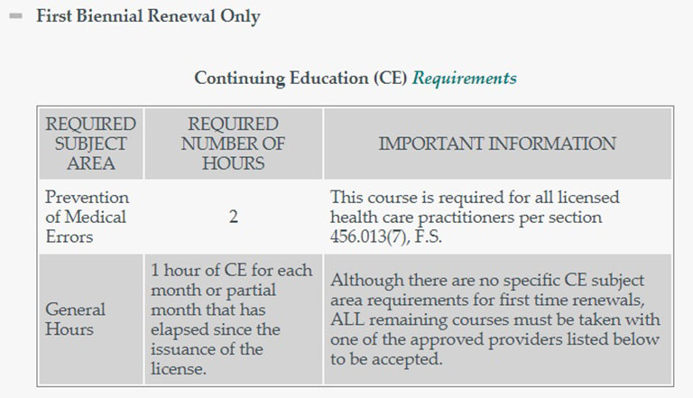 First Time Renewal CE Requirements for Florida LMT's